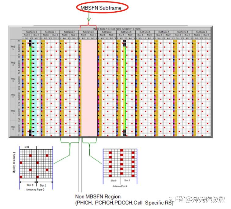 Ubmsrfcc EMBMS/MBSFN - 知乎