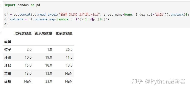 Python自动化办公——3个Excel表格中每个门店物品不同,想要汇总在一起(方法五) - 知乎