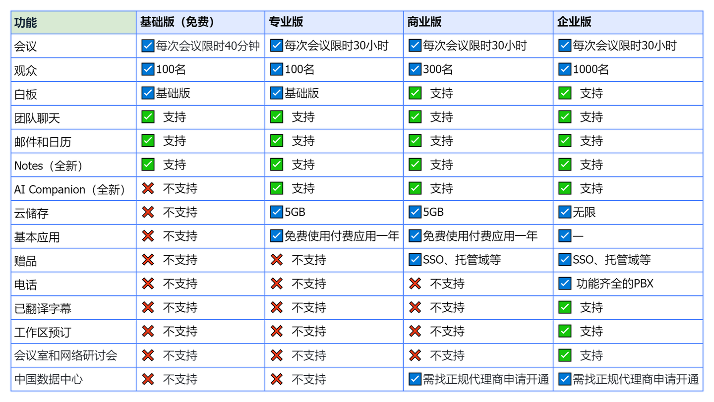 Zoom 免费版与付费版对比