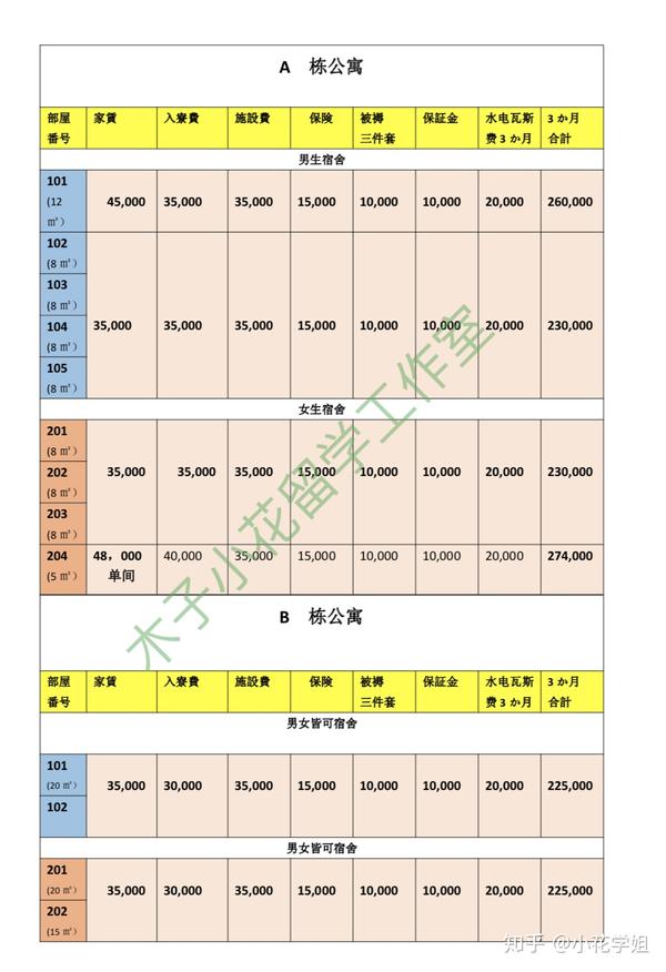 语言学校宿舍官方介绍 五 早稻田edu日本语学校 知乎