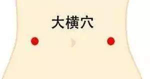 35个常用穴位与功效大全,配穴位图详解 - 知乎