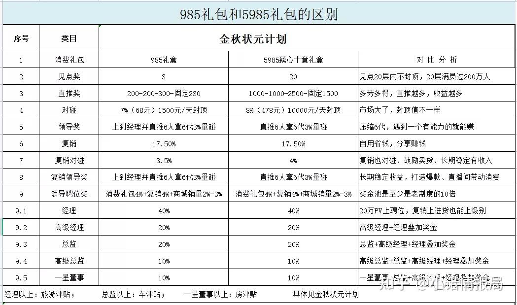 绿叶新零售胆大妄为竟然利用传销模式销售产品