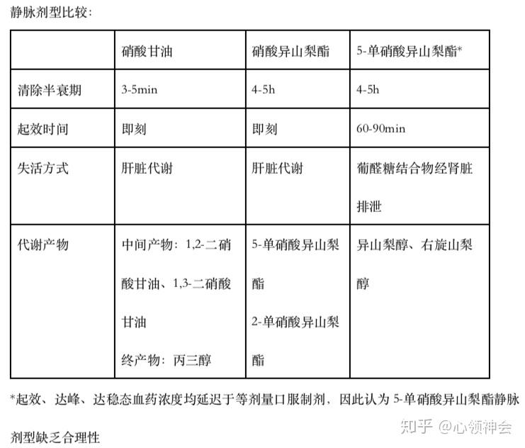 硝酸酯类药物的前世与今生