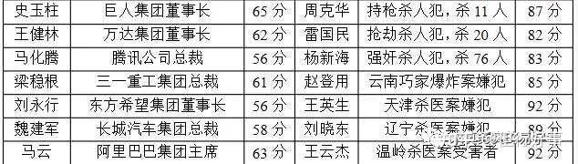关于姓名的知识和揭露流行的“三才五格取名法” - 知乎