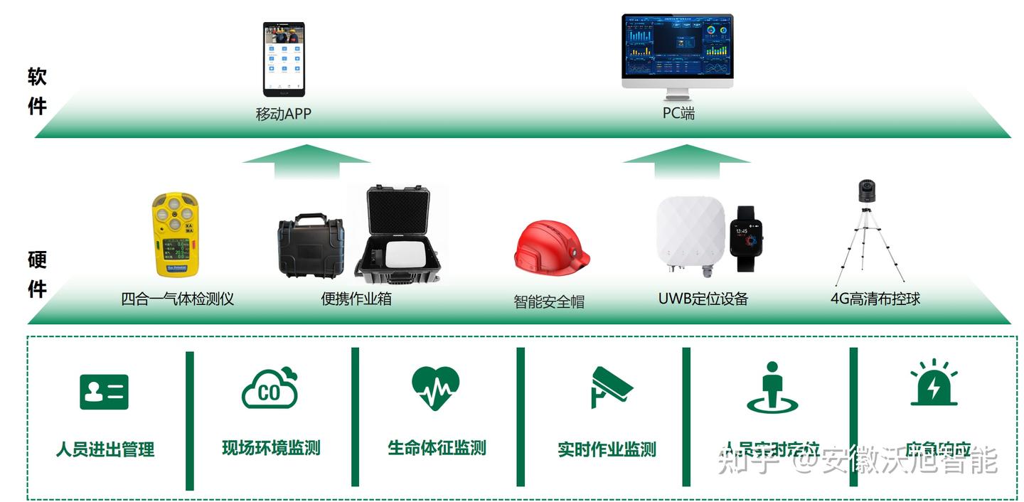 有限空间作业安全智能监测方案,构筑全方位安全防护体系 - 知乎