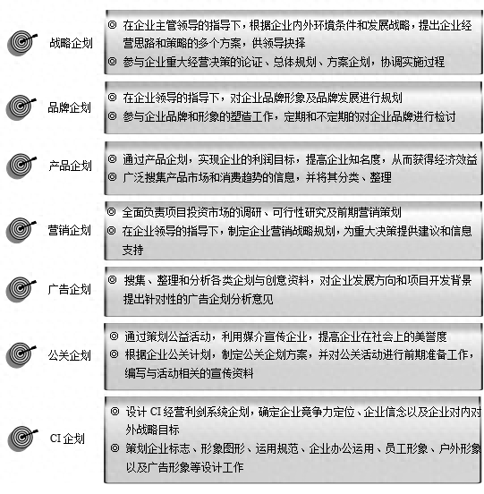 企划部部门职能 - 知乎
