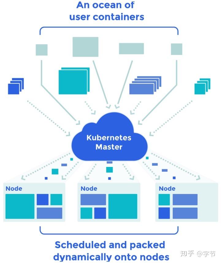 Full Stack Deep Learning - 知乎