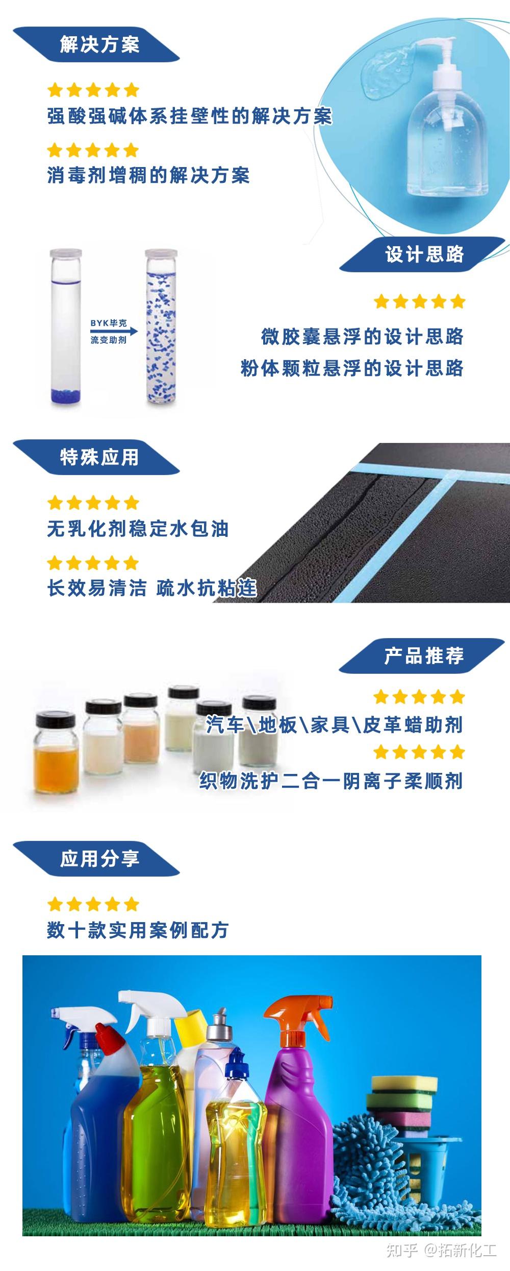 德国毕克BYK家清应用研讨会 新解决方案新设计思路 - 知乎