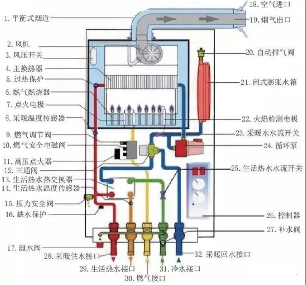 燃气壁挂炉冷热水管图图片