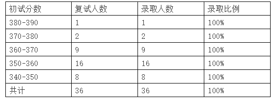 湘潭大學法碩擇校信息來啦要不要這麼全