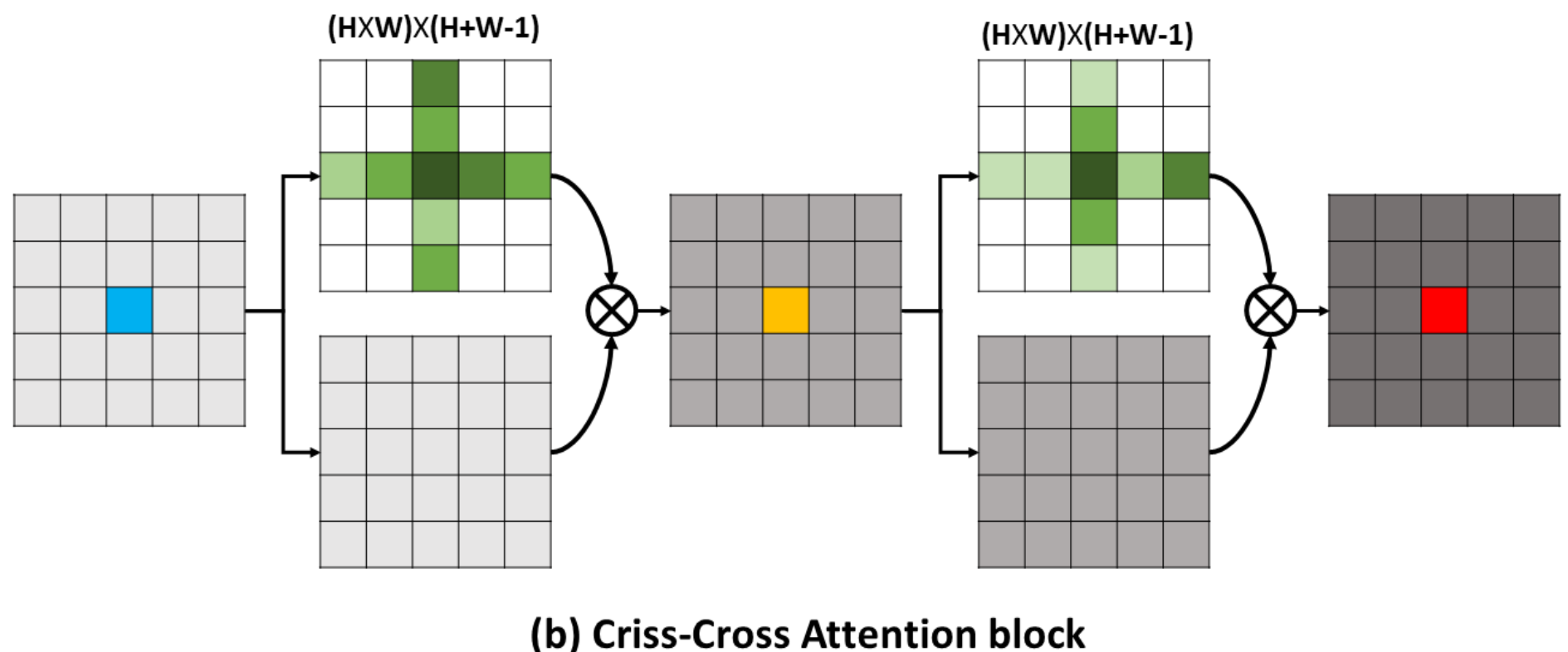  cvpr2022 cswin transformer a general vision transformer backbone with