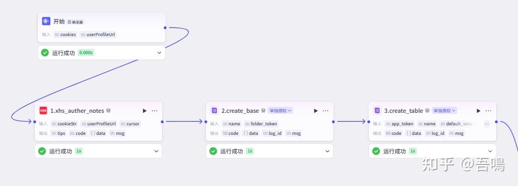 扣子(Coze)实战:一键批量提取小红薯优质博主笔记内容到飞书,保姆级教程 - 知乎