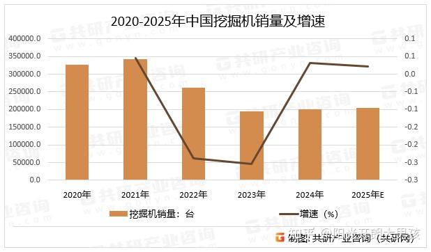 2025年中国 挖掘机市场格局分析：由国产品牌主导，销量将达205555台[图] - 知乎