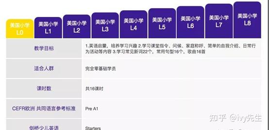 少儿英语ai课排名叽里呱啦和叮咚课堂怎么样