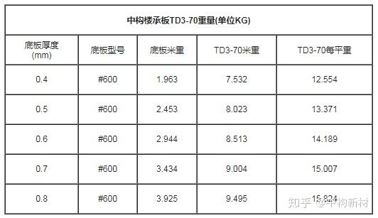 钢筋桁架楼承板hb型号图片