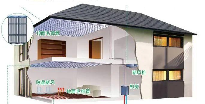 毛细管网辐射空调施工设计及使用过程中常见问题详解 - 知乎