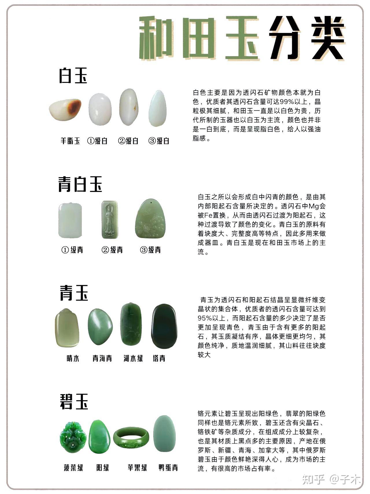 一张图看懂和田玉 - 知乎