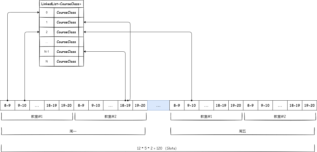 用遺傳演算法進行智慧排課，相信老師會很喜歡