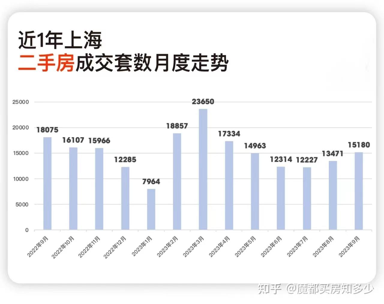 上海楼市还会有新政吗?当下是买房的好时机吗? - 知乎