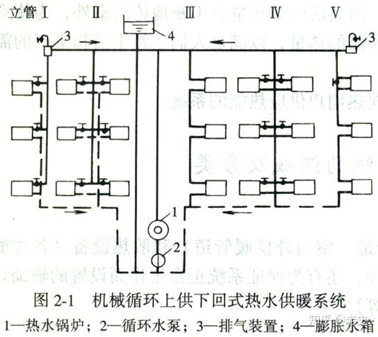 管道安裝工程識圖採暖通風