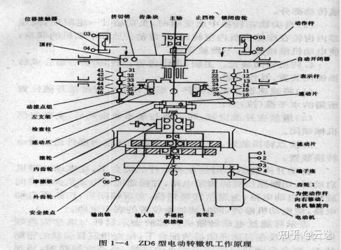zd6转辙机内部结构图图片