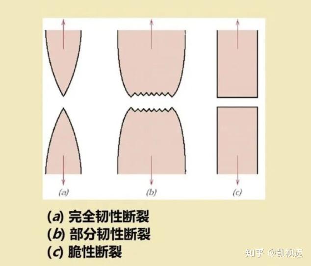 金属的断裂形式 - 知乎