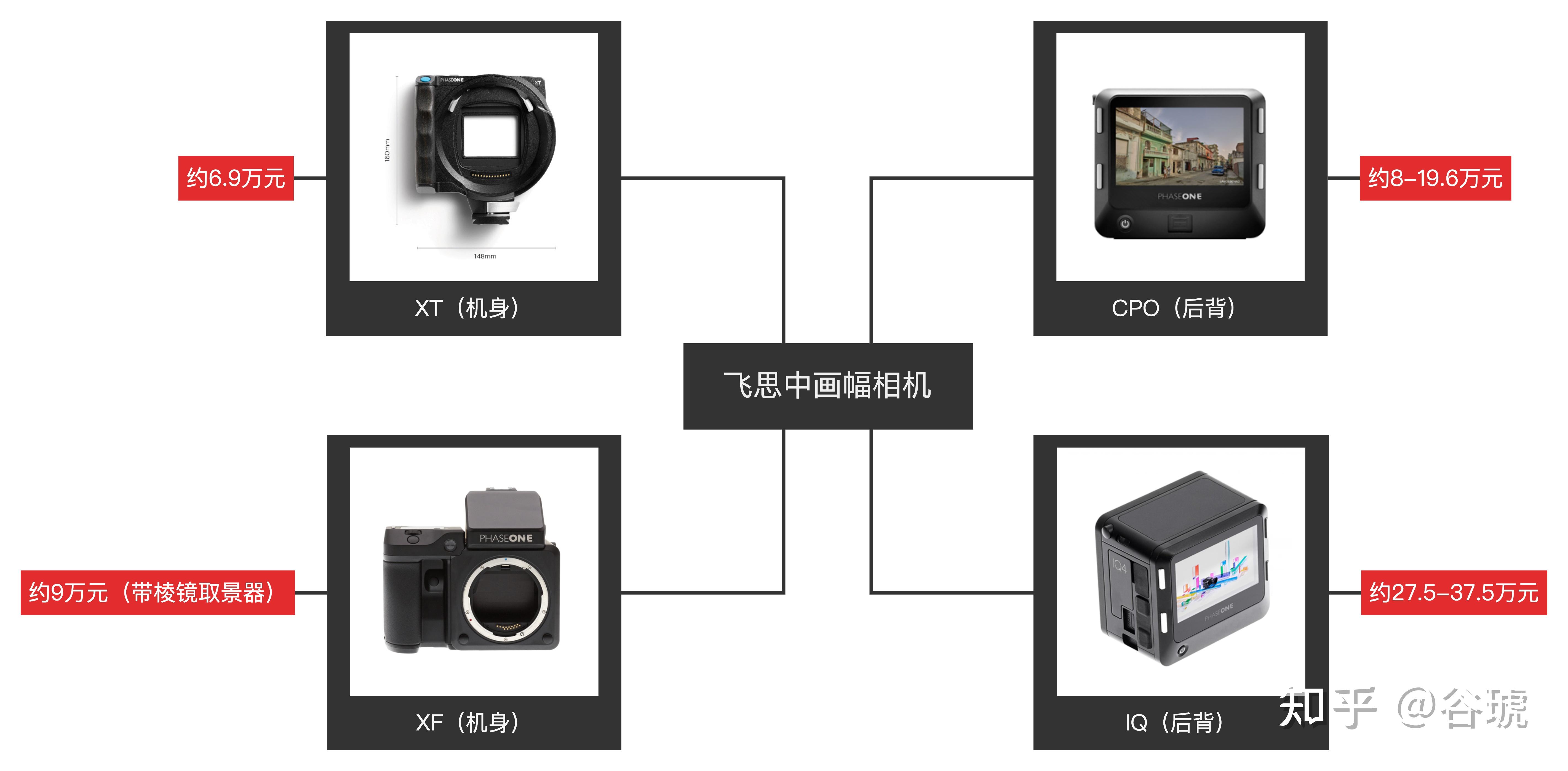 目前能买到的 全部（中画幅）数码相机 - 知乎