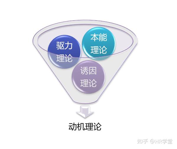 团队动机与管理 - 知乎