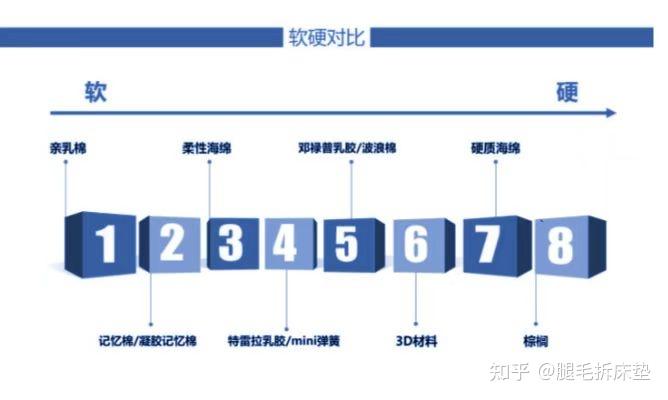 软硬 zhuanlan.zhihu.com