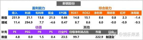 关键指标看中报系列之30 优选福耀玻璃等21家公司1披露 知乎