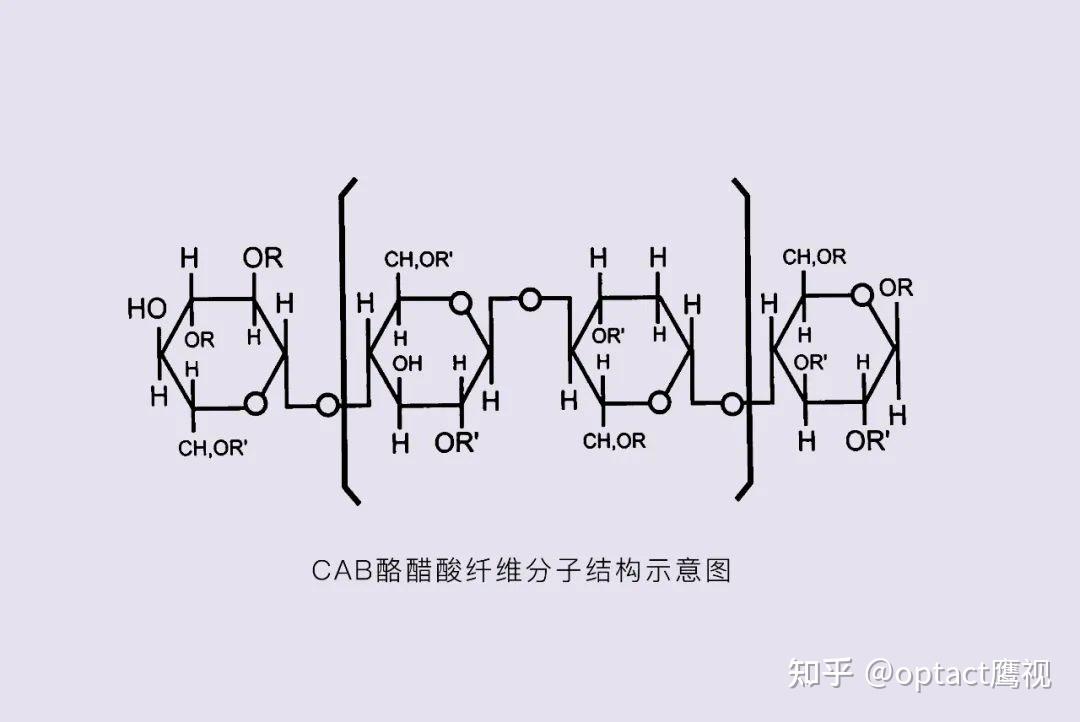 RGP隐形眼镜材料与DK的关系 - 知乎