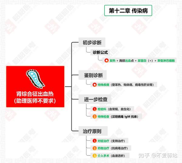 技能干货 | 病例分析揭秘:从复杂到简单,只需掌握这1个方法 - 知乎