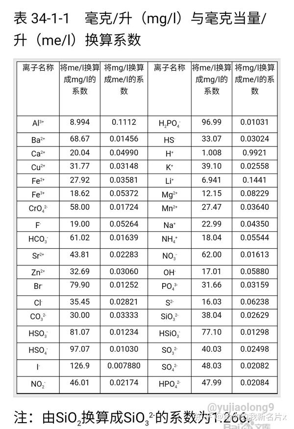 毫克 升 Mg L 与毫克当量 升 Me L 换算 知乎