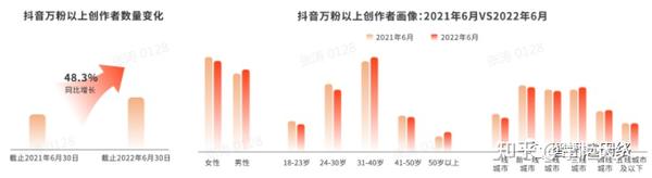 做抖音粉丝_抖音粉丝经济如何盈利_10万粉丝抖音创业