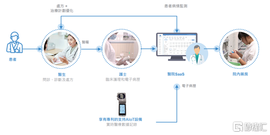 天博·体育登录入口网页版慢性病成头号“杀手”慢病怎么治市民有误区(图1)