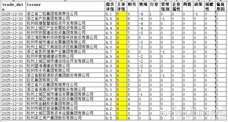 高估，还是低估。。。 - 知乎