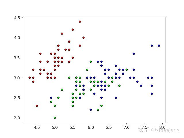 knn模型knearestneighbor
