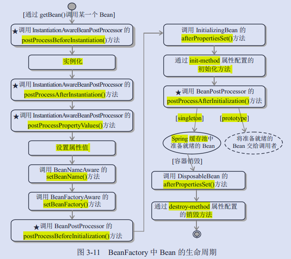 Spring IOC原理总结 知乎