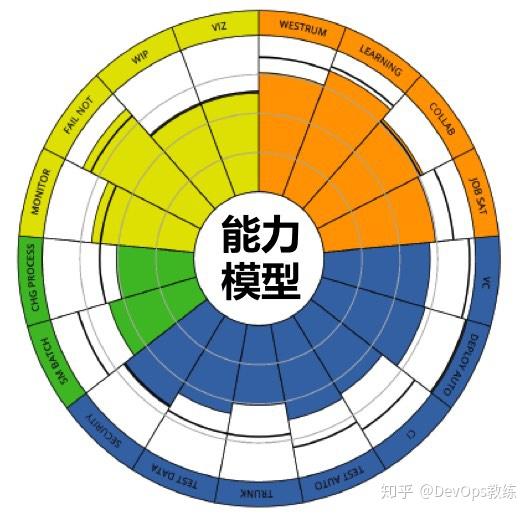 成熟度模型已死請你別靠近devops