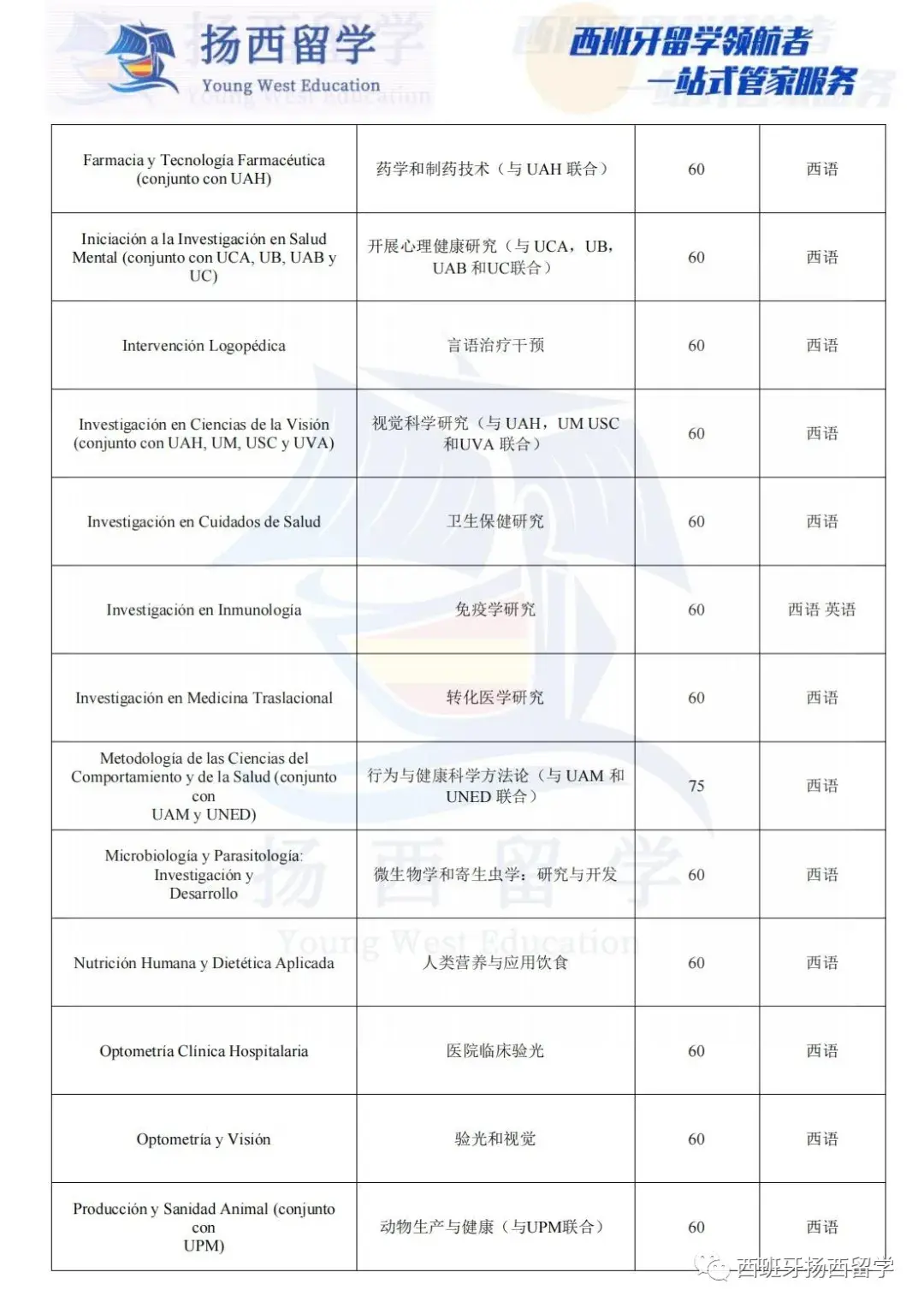 參加康普頓斯大學碩士預科班即可獲得文學類/藝術類碩士保錄取名額還