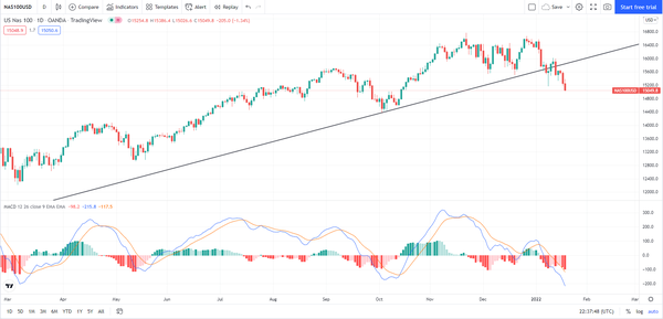物极必反！国际油价自高位回落逾3%，多因素合力下油价后市何去何从？