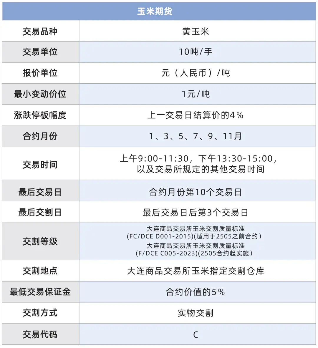 第三期| 期货合约有啥用？ - 知乎