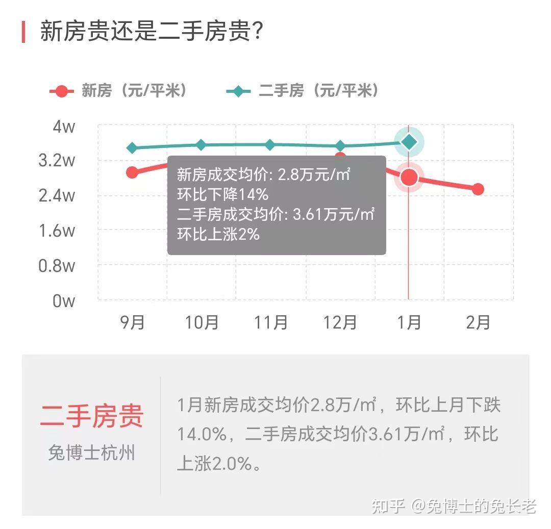 杭州放开限购!现在杭州楼市到底啥行情? - 知乎