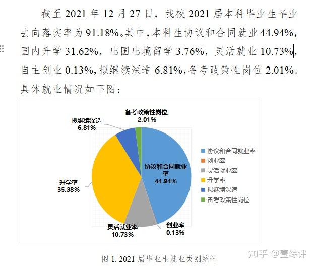 就业去向图怎么画图片