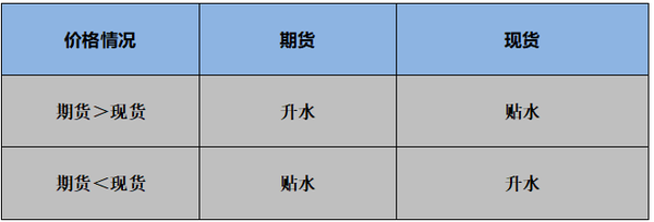 基差贴水图片