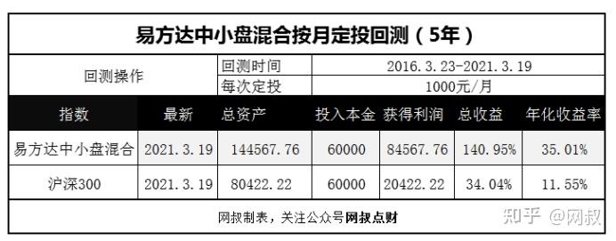 主动基金测评一易方达中小盘混合怎么样现在可以投资吗