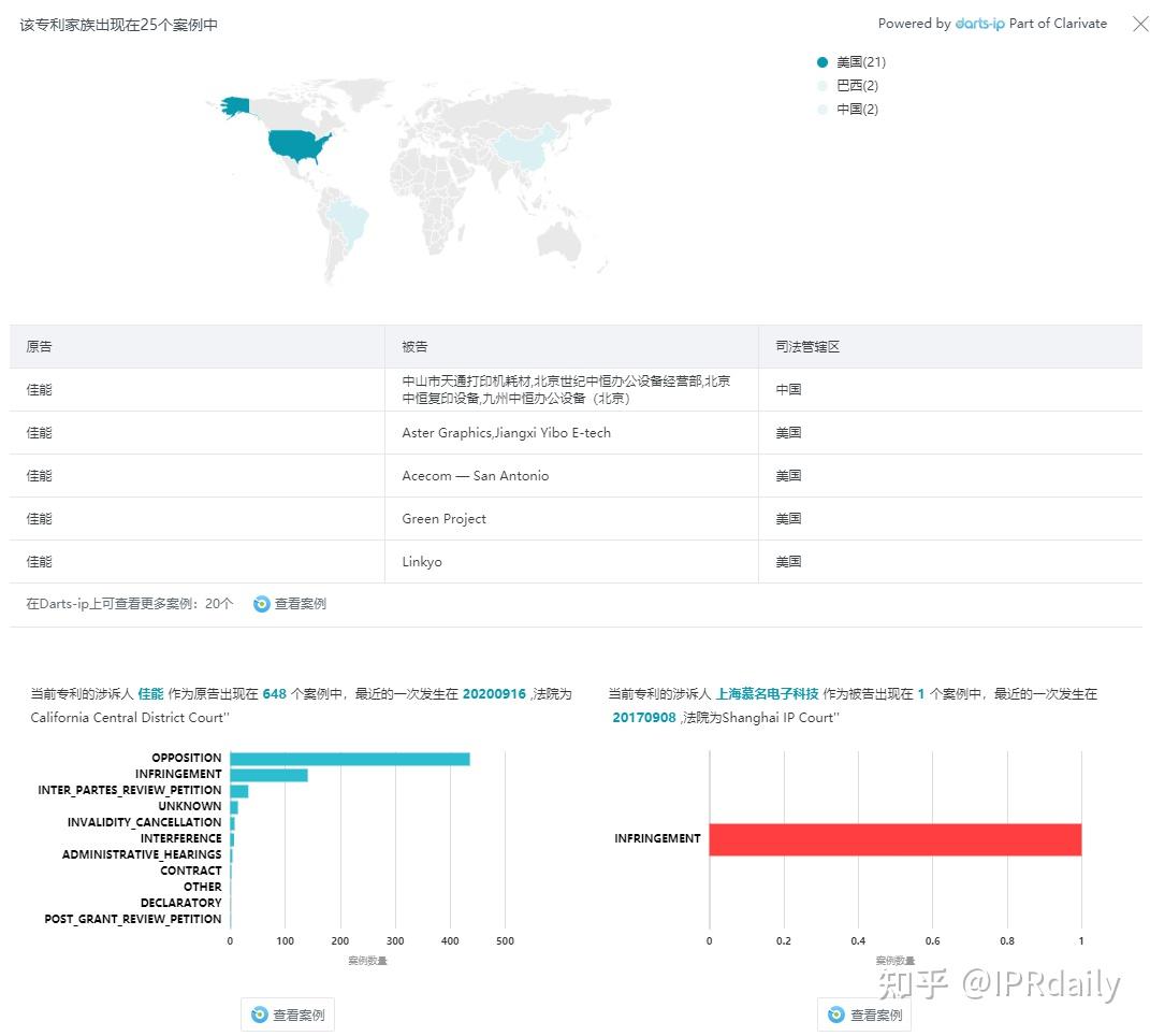 incoPat引入Dartsip全球专利诉讼信息 知乎
