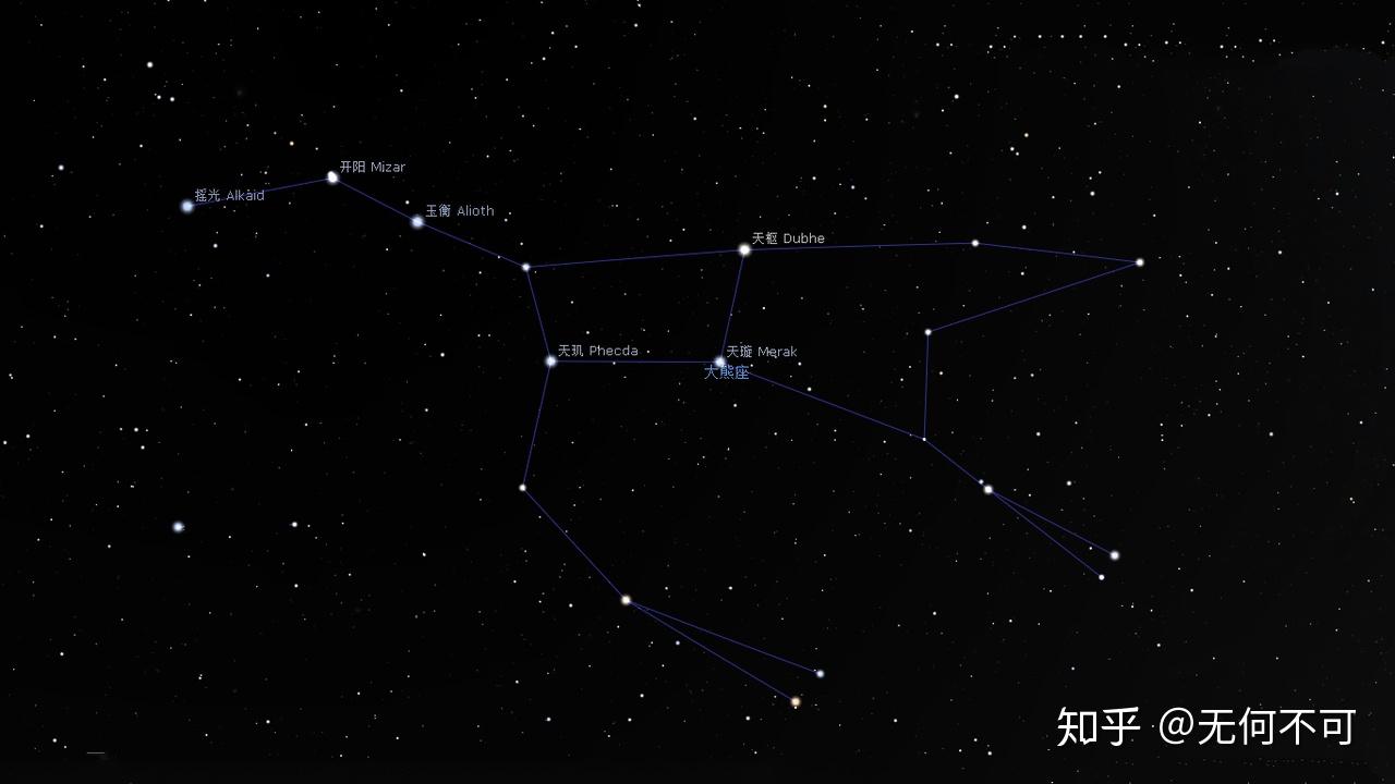 春夏指引星空的燈塔北斗七星