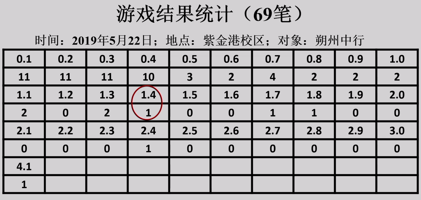 如中國和美國的博弈,機構與散戶的博弈等等