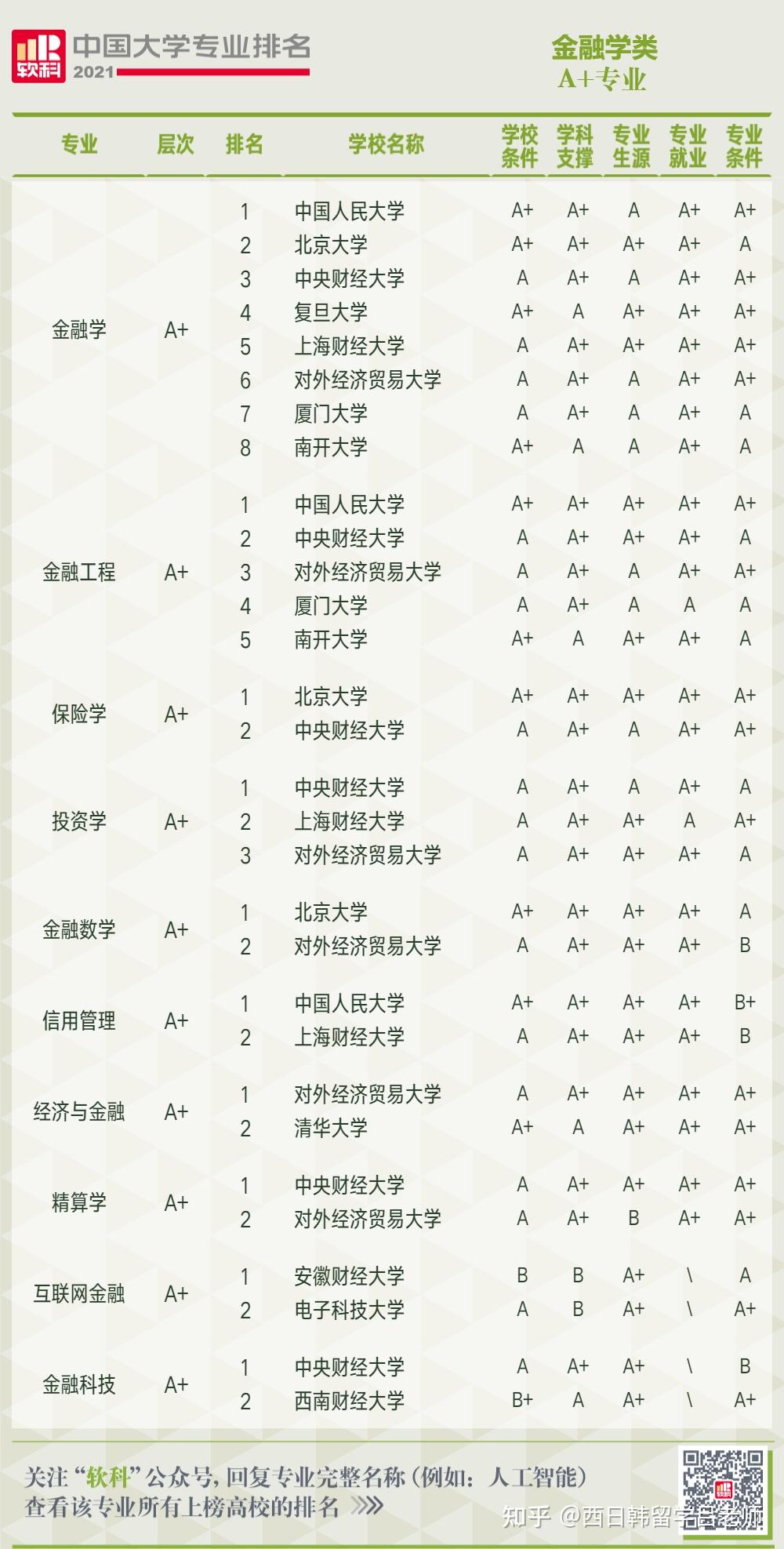 扬州大学专业排名_扬州大学中文系排名